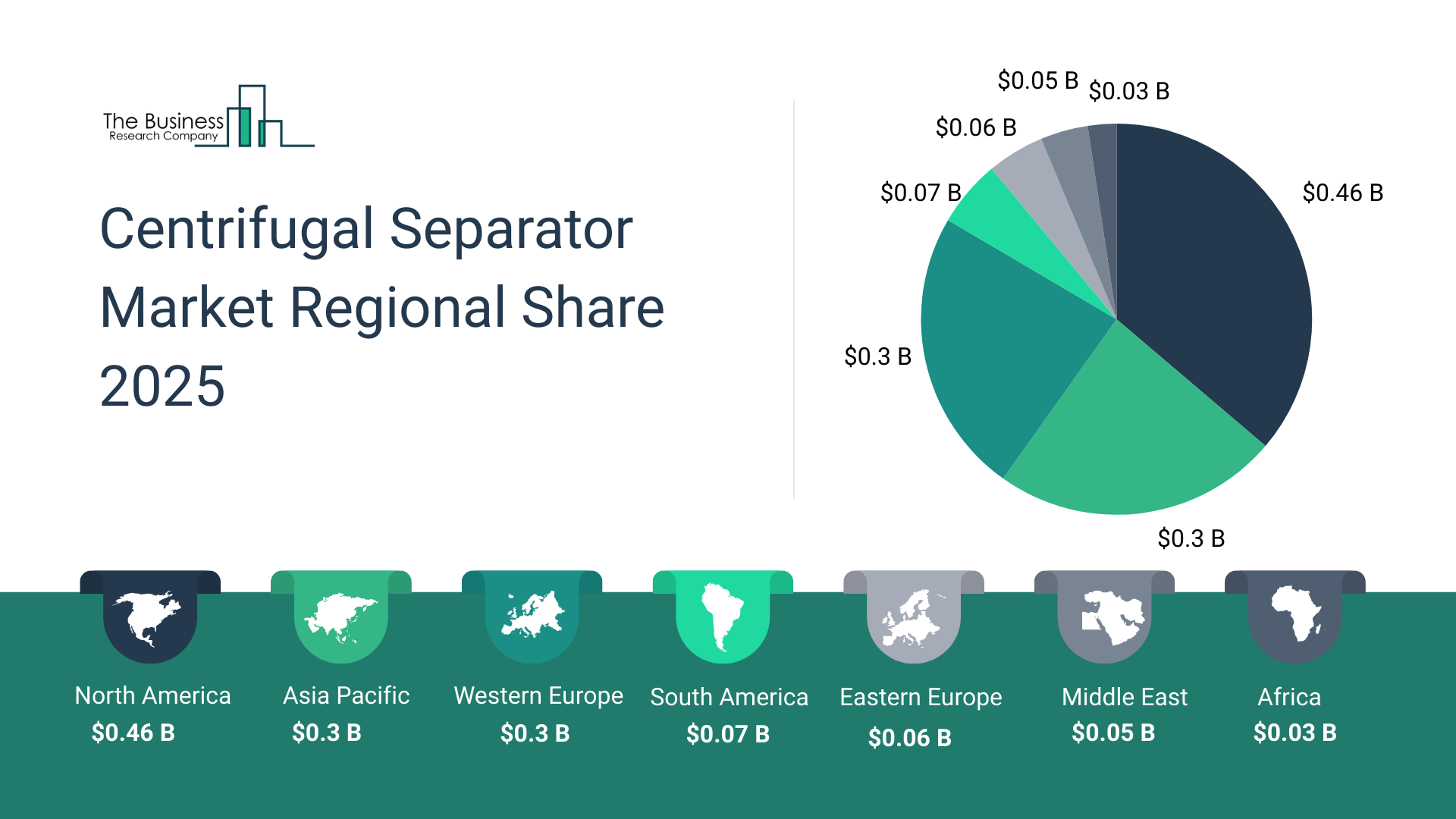 Centrifugal Separator Global Market Report 2025_Regions.webp