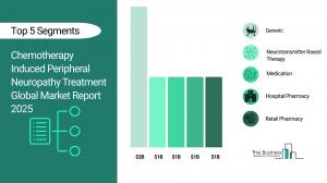 Chemotherapy Induced Peripheral Neuropathy Treatment Global Market Report 2025_Segments.webp