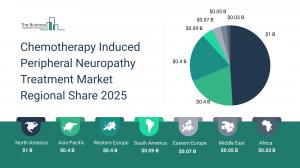 Chemotherapy Induced Peripheral Neuropathy Treatment Global Market Report 2025_Regions.webp