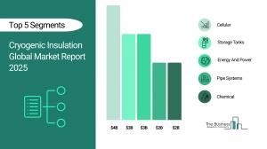 cryogenic insulation market insights