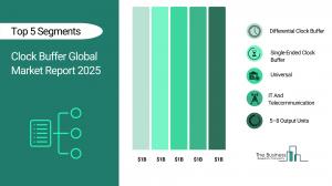 Clock Buffer Global Market Report 2025_Segments.webp