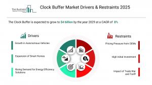 Clock Buffer Global Market Report 2025_Drivers.webp
