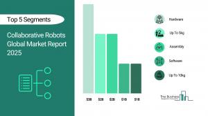 Collaborative Robots Global Market Report 2025_Segments.webp