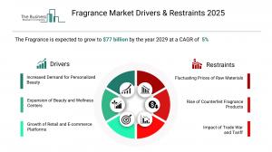 Fragrance Market Report