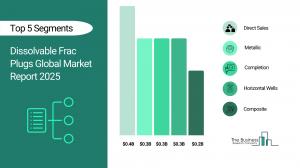 dissolvable frac plugs market