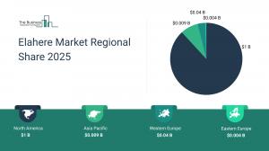 elahere market trends