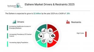 elahere market statistics