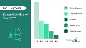 elahere market share