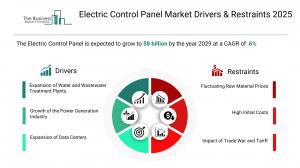 electric control panel market outlook