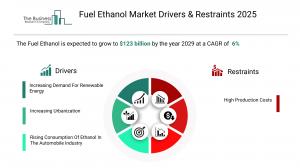 Fuel Ethanol Market Trends