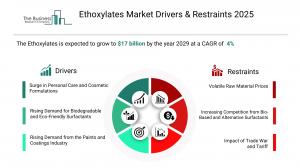 alcohol ethoxylates market trends
