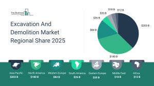 excavation and demolition market forecast