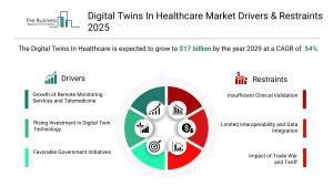 digital twins in healthcare market trends