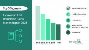 excavation and demolition market analysis
