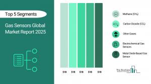 Gas Sensors Market Forecast
