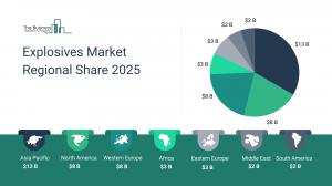 explosives market research