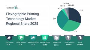 flexographic printing technology market trends