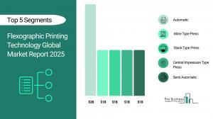 flexographic printing technology market size