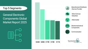General Electronic Components Market Growth