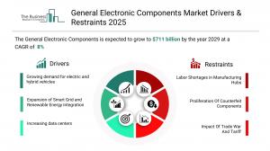 General Electronic Components Market Trends