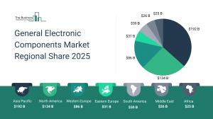 General Electronic Components Market Report