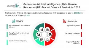 Generative Artificial Intelligence (AI) In Human Resources (HR) Market Size