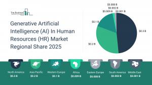 Generative Artificial Intelligence (AI) In Human Resources (HR) Market Trends