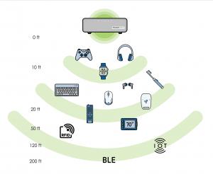 Powercast RF Wireless Power Illustration