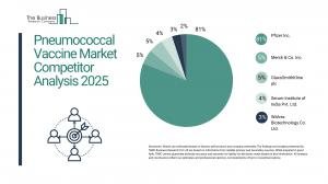 pneumococcal vaccine market analysis