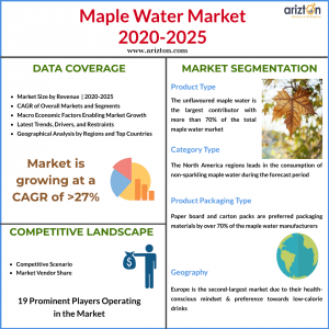Maple Water Market Overview 2025