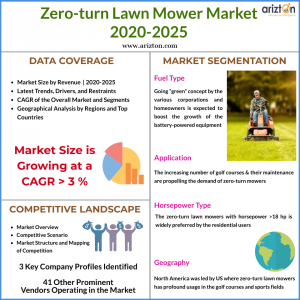 Global Zero-turn lawn mower market overview 2025