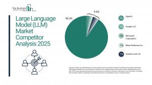 Large Language Model (LLM) Global Market Report 2025_Competitors