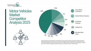 motor vehicles market report