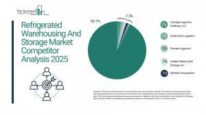 global refrigerated warehousing and storage market