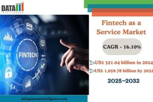 Fintech as a Service Market