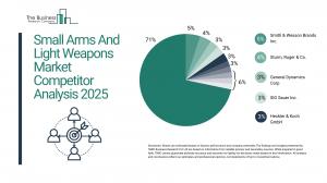 small arms and light weapons market trends