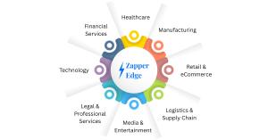 Industries-Zapper-Edge-Supports