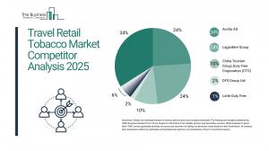 Travel Retail Tobacco Global Market Report 2025_Competitors