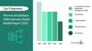 Pharma And Biotech CRM Software Market