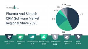 Pharma And Biotech CRM Software Market