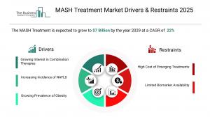MASH Treatment Market Competition Analysis 2026: How Players Are Shaping Growth