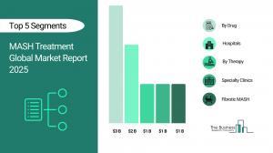 MASH Treatment Global Market Report 2026 – Market Size, Trends, And Forecast 2026-2035