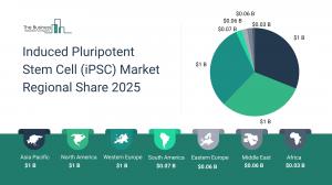 Induced Pluripotent Stem Cell (iPSC) Global Market Report 2026