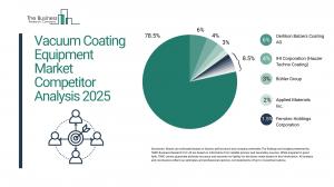 Vacuum Coating Equipment Global Market Report 2025_Competitor