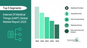 Internet Of Medical Things (IoMT) Global Market Report 2026