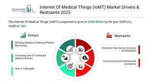 Internet Of Medical Things (IoMT) Global Market Report 2026