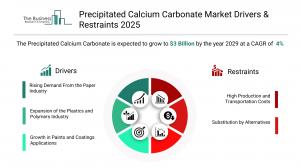 Precipitated Calcium Carbonate Market
