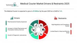 Medical Courier Global Market Report 2026 – Market Size, Trends, And Forecast 2026-2035