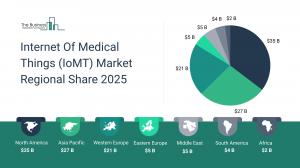 Internet Of Medical Things (IoMT) Global Market Report 2026