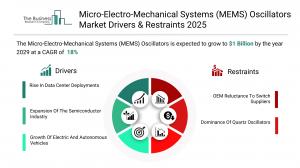 Micro-Electro-Mechanical Systems (MEMS) Oscillators Global Market Report 2026 – Market Size, Trends, And Forecast 2026-2035